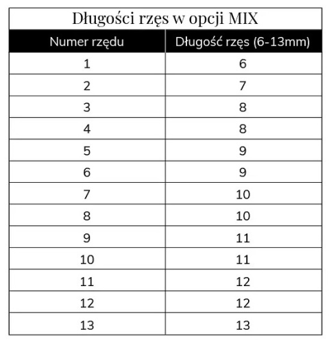 Rzęsy Eco Rzęsy Eco